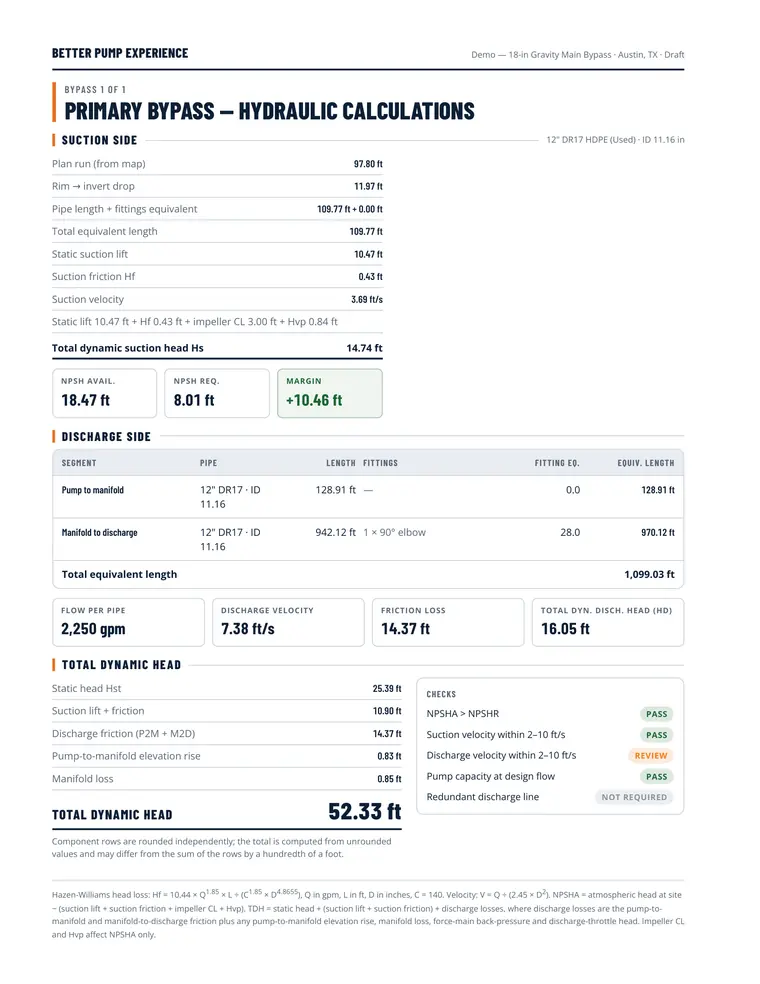 Hydraulic calculations page, with pass and review badges beside each check.