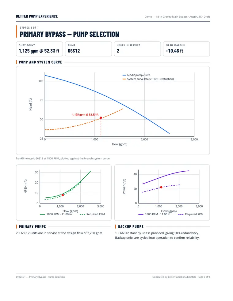 Pump selection page: head, NPSH and power curves with the operating point marked.