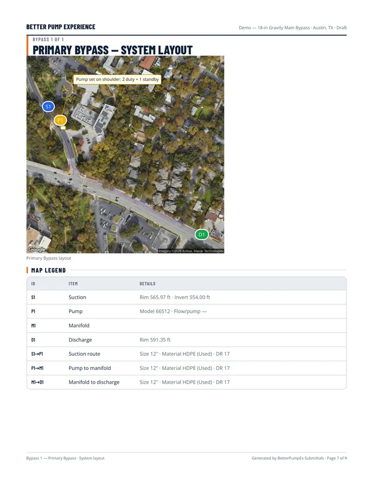 Map sheet: the bypass drawn on the site with a callout and the map legend.
