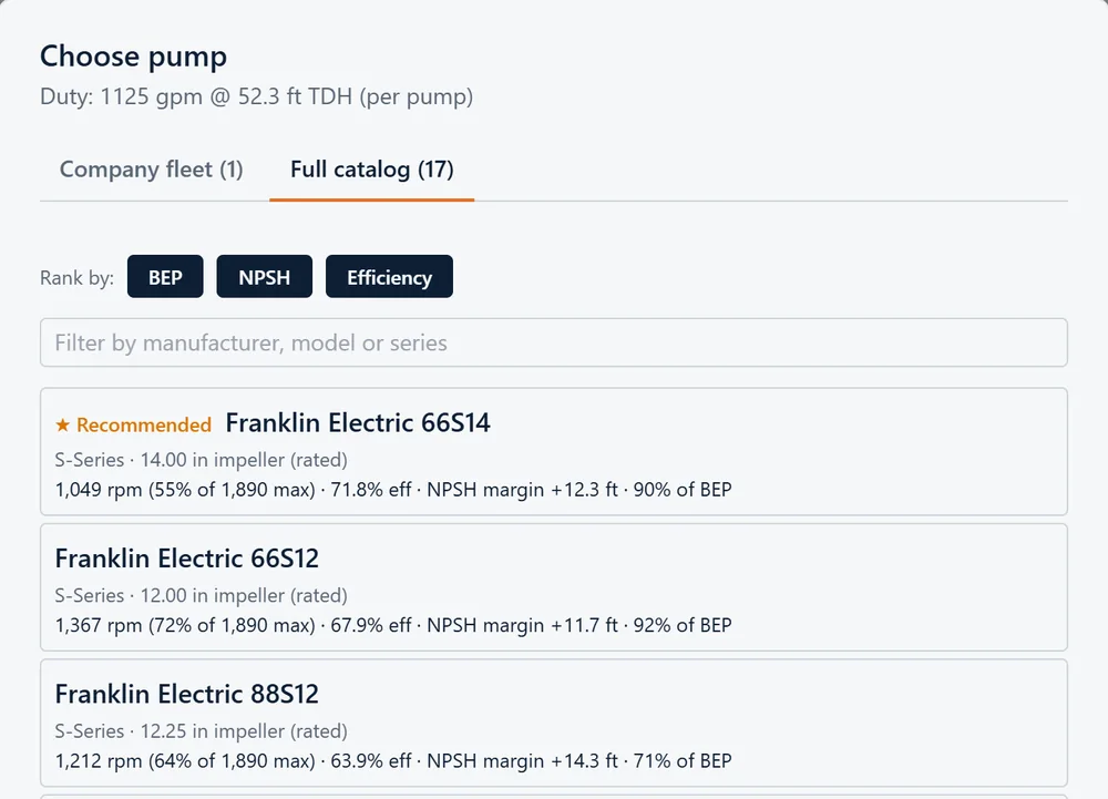 The Choose pump dialog for a duty of 1125 gpm at 52.3 ft TDH, listing candidate pumps with speed, efficiency, NPSH margin and percentage of best efficiency point, the top one marked Recommended.